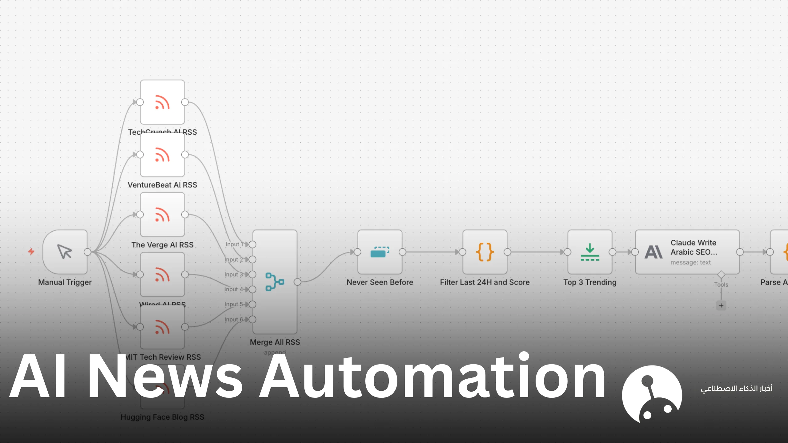 AI News Automation Workflow